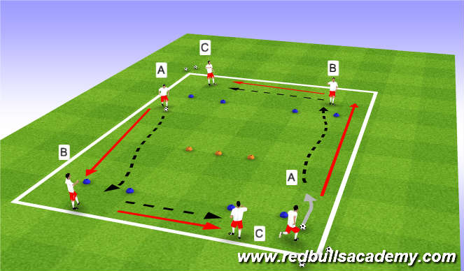 Football/Soccer Session Plan Drill (Colour): Main Thene