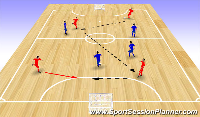 Futsal Session Plan Drill (Colour): Small Sided Game