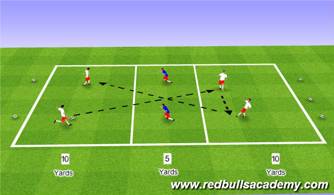 Football/Soccer Session Plan Drill (Colour): Conditioned Game