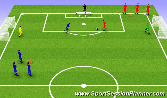 Football/Soccer Session Plan Drill (Colour): 1v1