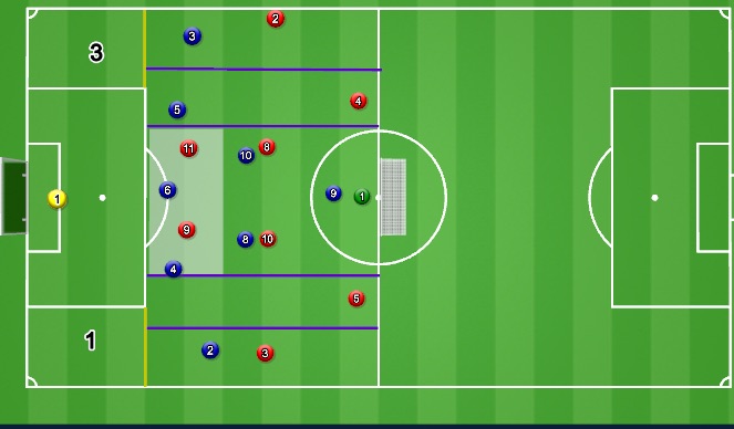 Football/Soccer Session Plan Drill (Colour): Screen 2