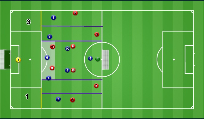 Football/Soccer Session Plan Drill (Colour): Screen 3