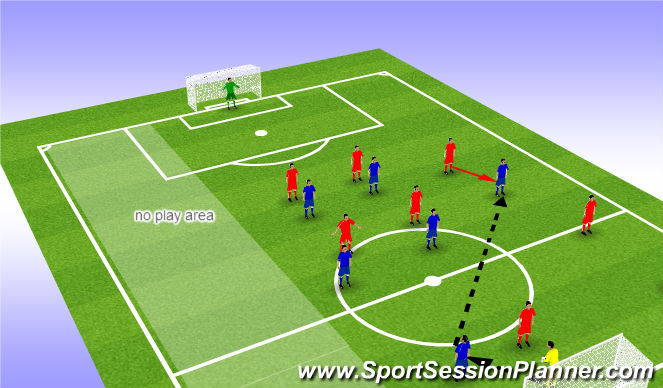 Football/Soccer Session Plan Drill (Colour): Defencive play