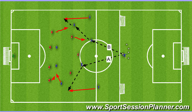 Football/Soccer Session Plan Drill (Colour): Supporting Attack