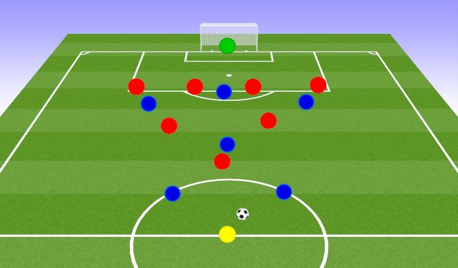 Football/Soccer Session Plan Drill (Colour): Defending option #2