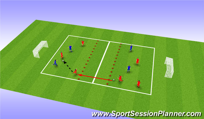 Football/Soccer Session Plan Drill (Colour): Overload to move through central zone