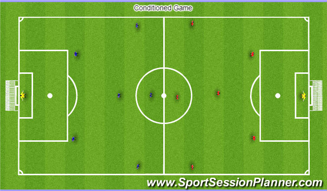 Football/Soccer Session Plan Drill (Colour): Conditioned Game