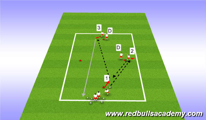 Football/Soccer Session Plan Drill (Colour): Semi opposed