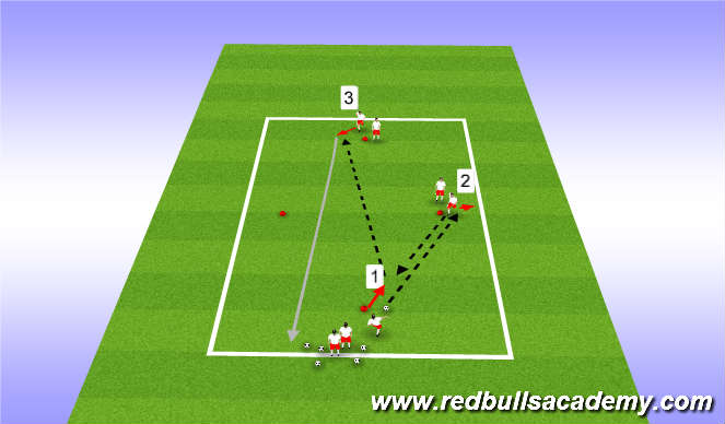 Football/Soccer Session Plan Drill (Colour): Unopposed