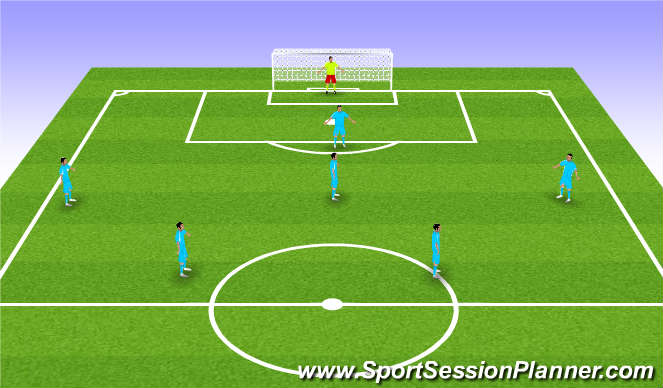 Football/Soccer Session Plan Drill (Colour): Offensive Functional