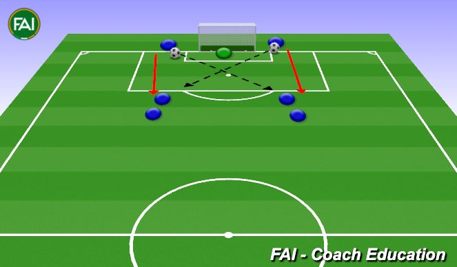 Football/Soccer Session Plan Drill (Colour): Warmup - Finishing