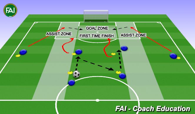 Football/Soccer Session Plan Drill (Colour): Finishing the Attack