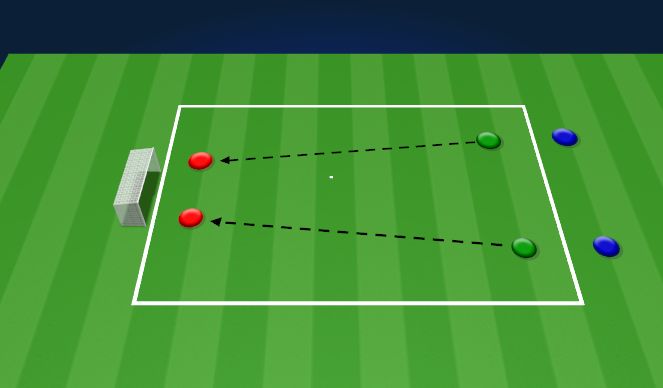 Football/Soccer Session Plan Drill (Colour): Activity 2 - 2v2 Wave