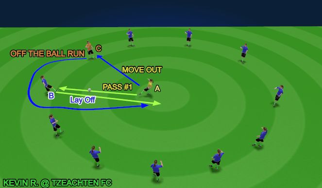 Football/Soccer Session Plan Drill (Colour): Screen 1