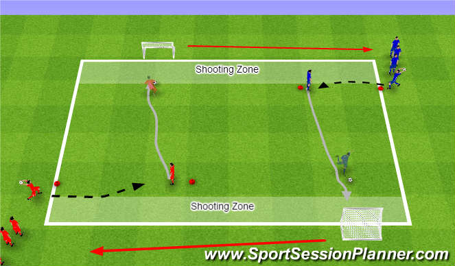 Football/Soccer Session Plan Drill (Colour): Introduction to throw ins