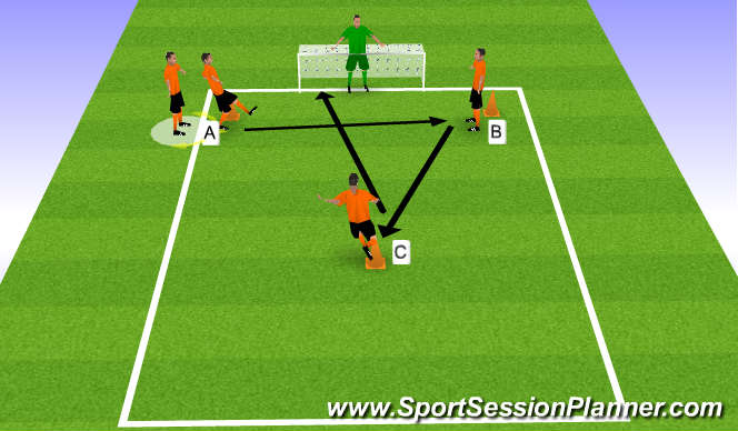 Football/Soccer Session Plan Drill (Colour): Shooting Combination