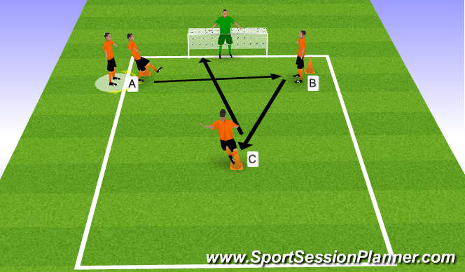 Football Soccer Shooting Technical Shooting Academy Sessions 