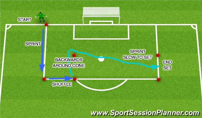 Football/Soccer Session Plan Drill (Colour): Screen 2