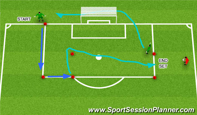 Football/Soccer Session Plan Drill (Colour): Screen 4