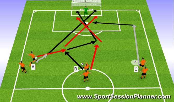 Football/Soccer Session Plan Drill (Colour): Finishing Exercises