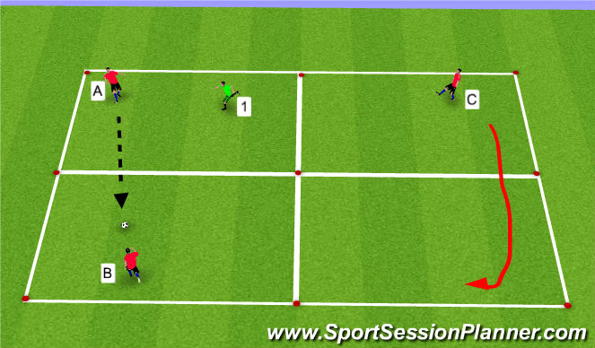 Football/Soccer Session Plan Drill (Colour): 3v1 passing and receiving