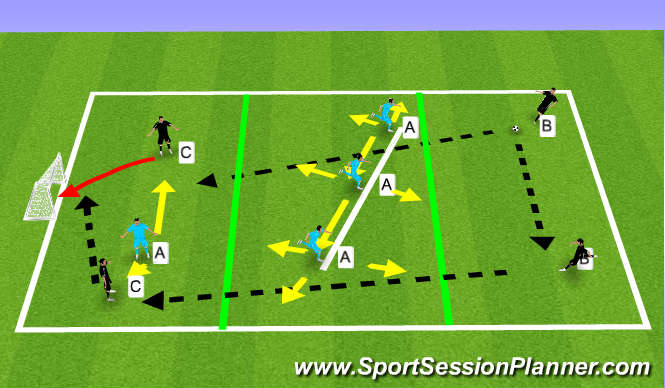 Football/Soccer Session Plan Drill (Colour): Screening prevent the Forward Pass