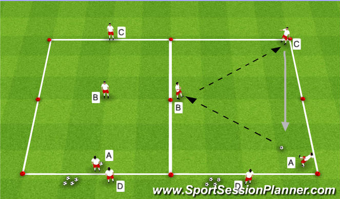 Football/Soccer Session Plan Drill (Colour): 3 Lines of Attack