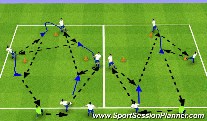 Football/Soccer Session Plan Drill (Colour): Passing warm-up