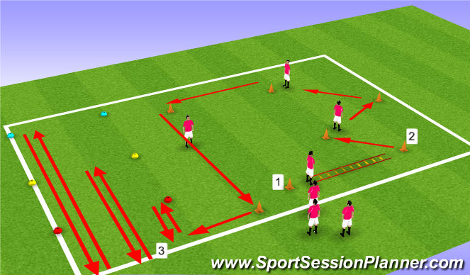 Football/Soccer Session Plan Drill (Colour): Speed and Agility work