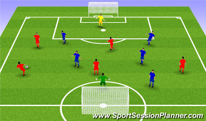 Football/Soccer Session Plan Drill (Colour): Small Sided Game