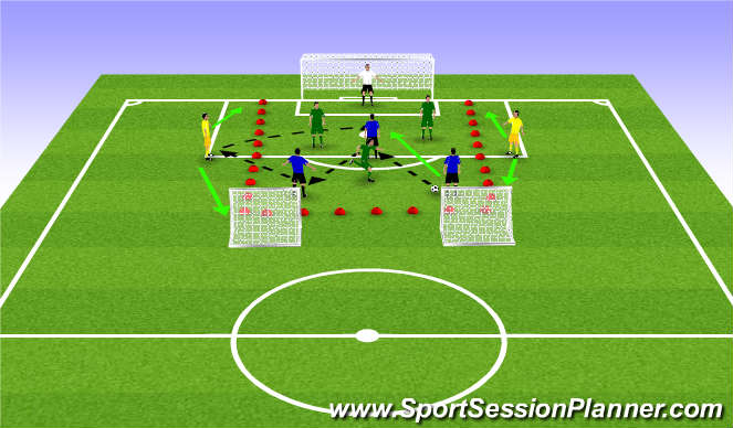 Football/Soccer Session Plan Drill (Colour): 3v3+2 to Goal/Countergoal