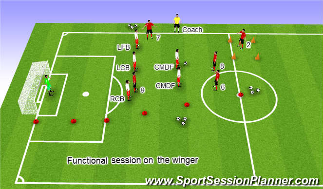 Football/Soccer Session Plan Drill (Colour): Wing Play: Getting Behind the Fullback
