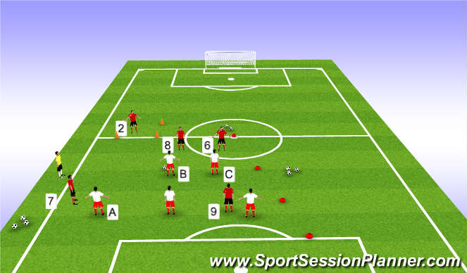 Football/Soccer Session Plan Drill (Colour): Wing Play View Point of GK