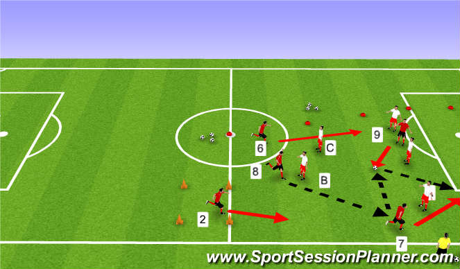 Football/Soccer Session Plan Drill (Colour): Wing Play 5
