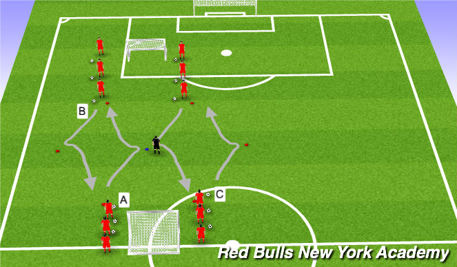 Football/Soccer Session Plan Drill (Colour): Main Activity- Ronaldo chop