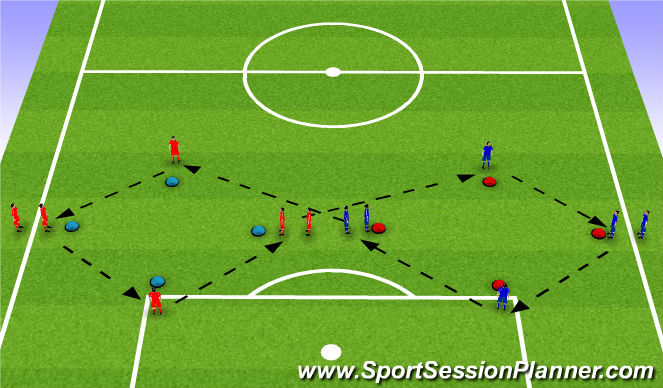 Football/Soccer Session Plan Drill (Colour): Progression