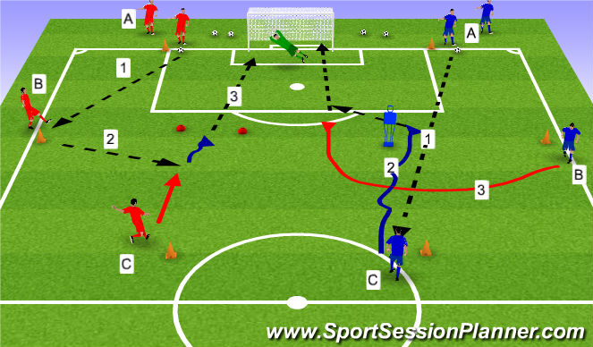 Football/Soccer Session Plan Drill (Colour): Finishing patterns