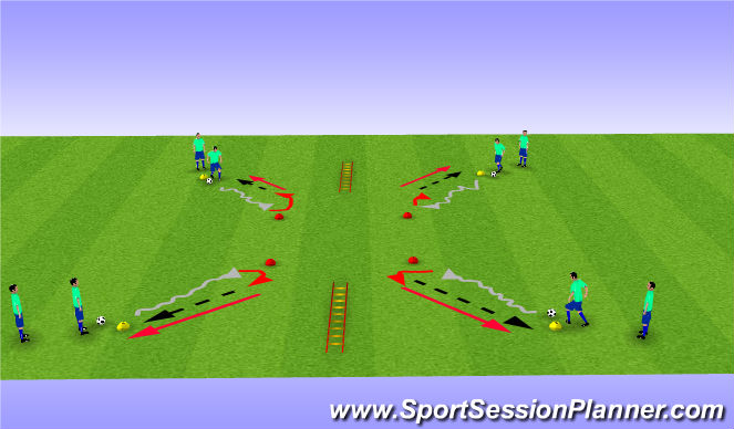 Football/Soccer Session Plan Drill (Colour): Turning ,Passing and recieving