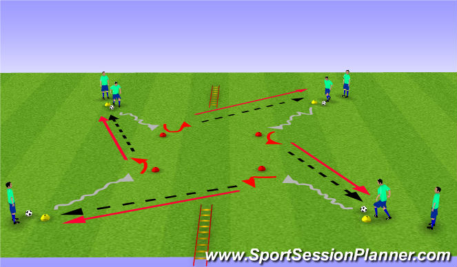 Football/Soccer Session Plan Drill (Colour): Turning ,Passing and recieving