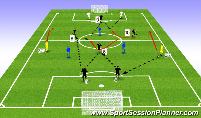 Football/Soccer Session Plan Drill (Colour): Progression 2