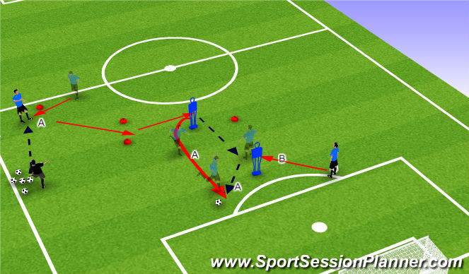 Football/Soccer Session Plan Drill (Colour): Breaking the line with disguise