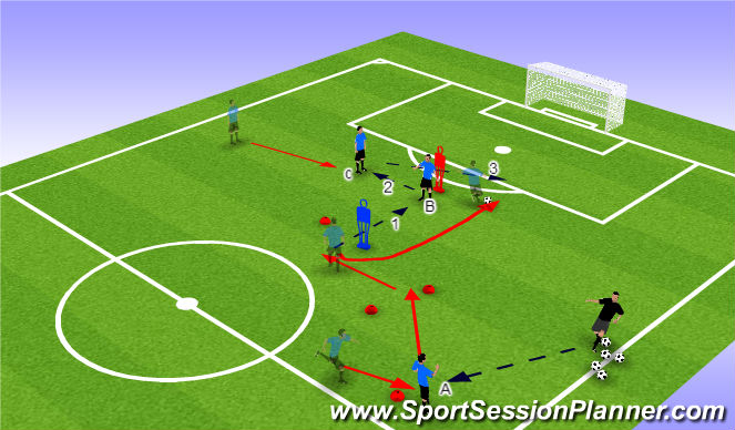 Football/Soccer Session Plan Drill (Colour): breaking the line w disguise 2