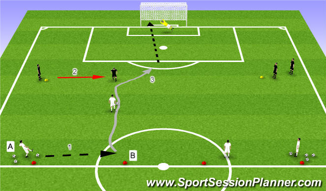 Football/Soccer: 1v1 Attacking & Defending (Technical: Attacking And ...