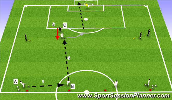 Football/Soccer Session Plan Drill (Colour): 1v1 Receiving with Back To Goal