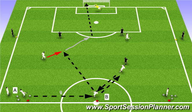 Football/Soccer Session Plan Drill (Colour): 4v3 to Goal