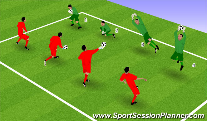 Football/Soccer Session Plan Drill (Colour): diving training 2