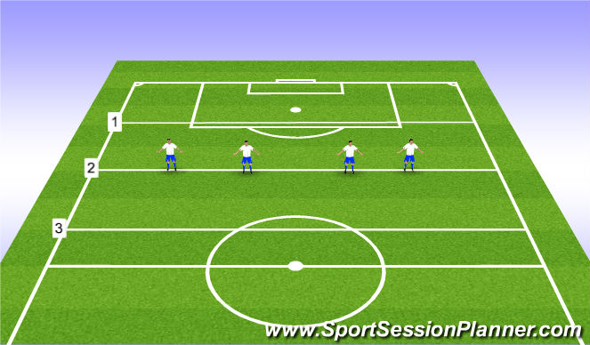 Football Soccer U14 Session 2 Drill Defending With A Back 4 Use Of One Word Commands Functional Defender Academy Sessions