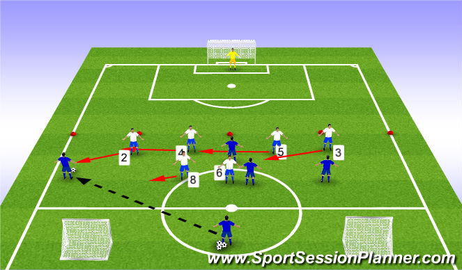 Football Soccer U14 Session 2 Drill Defending With A Back 4 Use Of One Word Commands Functional Defender Academy Sessions