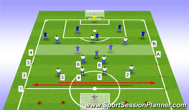 Football/Soccer Session Plan Drill (Colour): Defensive Positions