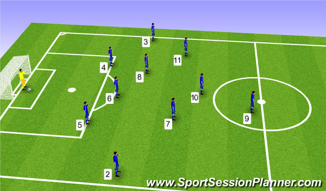 Football/Soccer Session Plan Drill (Colour): 11 aside positions when playing the ball out from the back